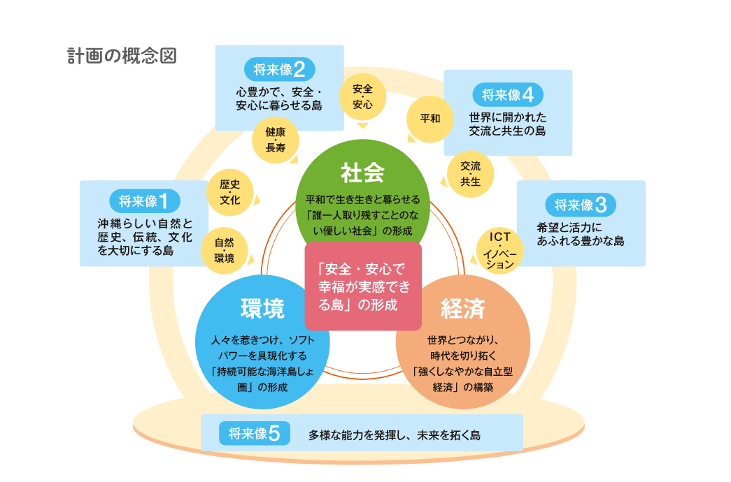 計画の概念図